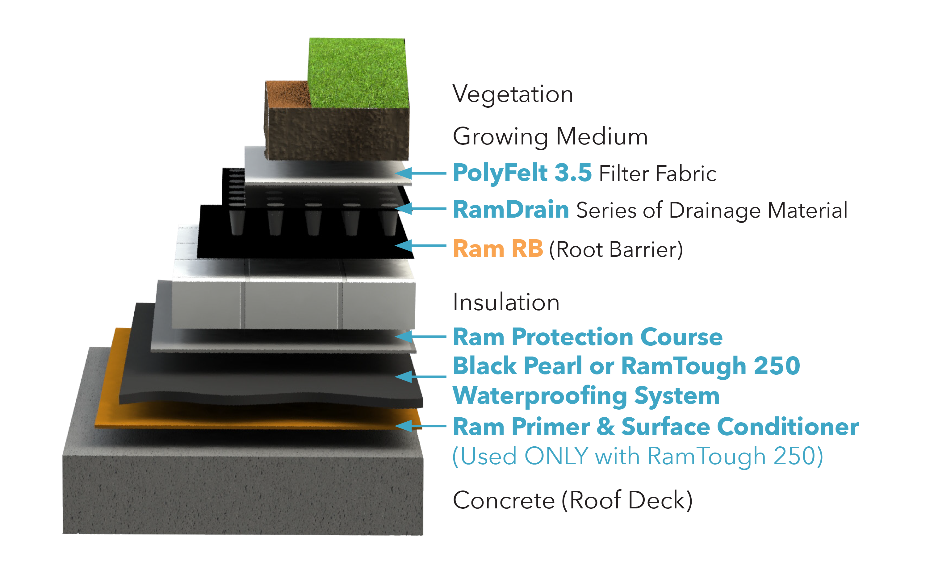 RB-layers-diagram_03